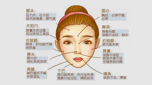 脸部长痘痘原因详解