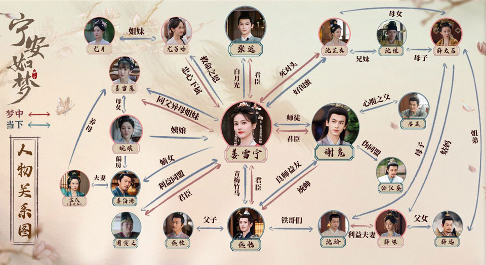《宁安如梦》人物关系图