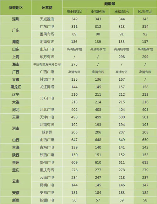 CBN幸福剧场频道观看方式 CBN幸福剧场频道观看方式