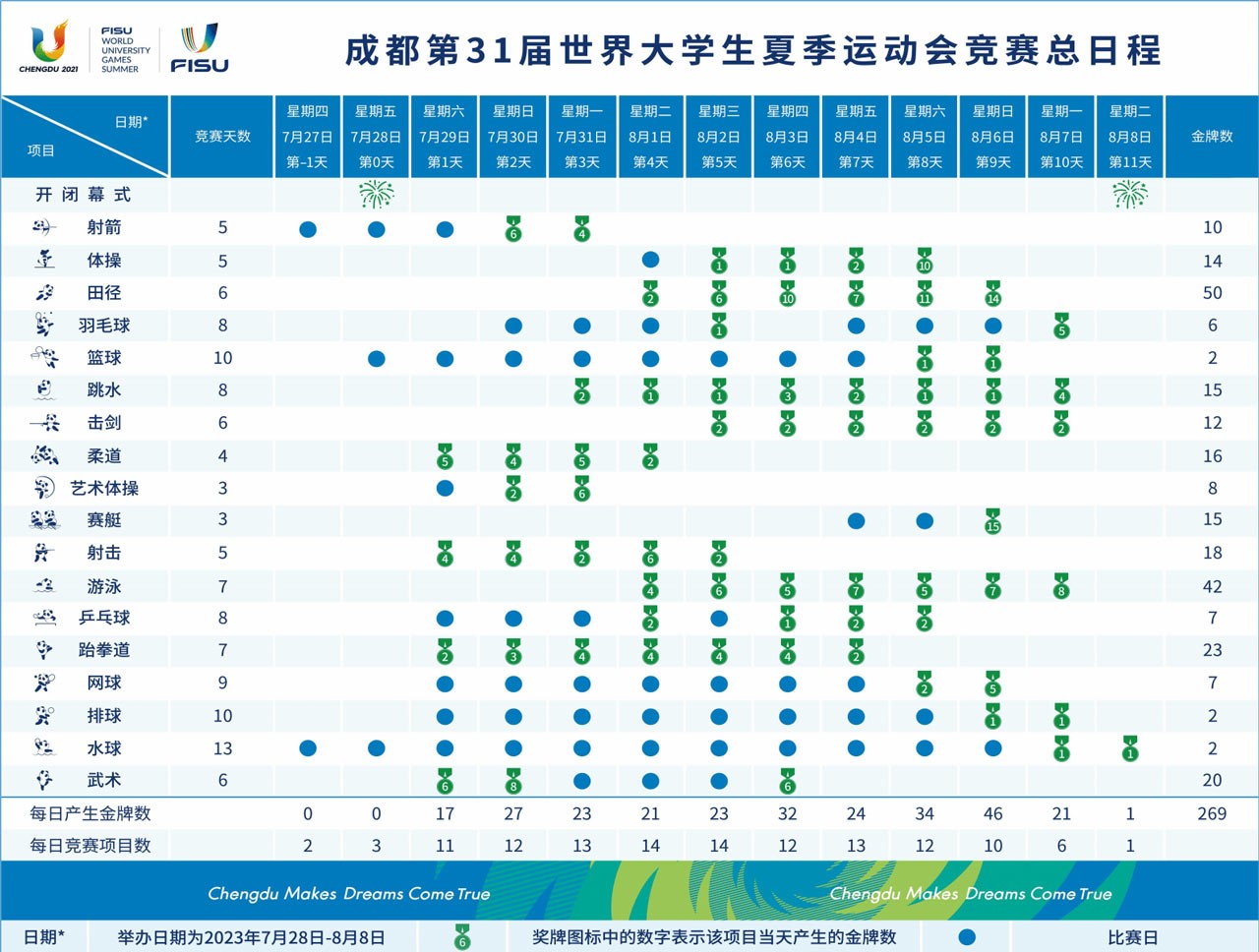 成都大运会总赛程 成都大运会总赛程