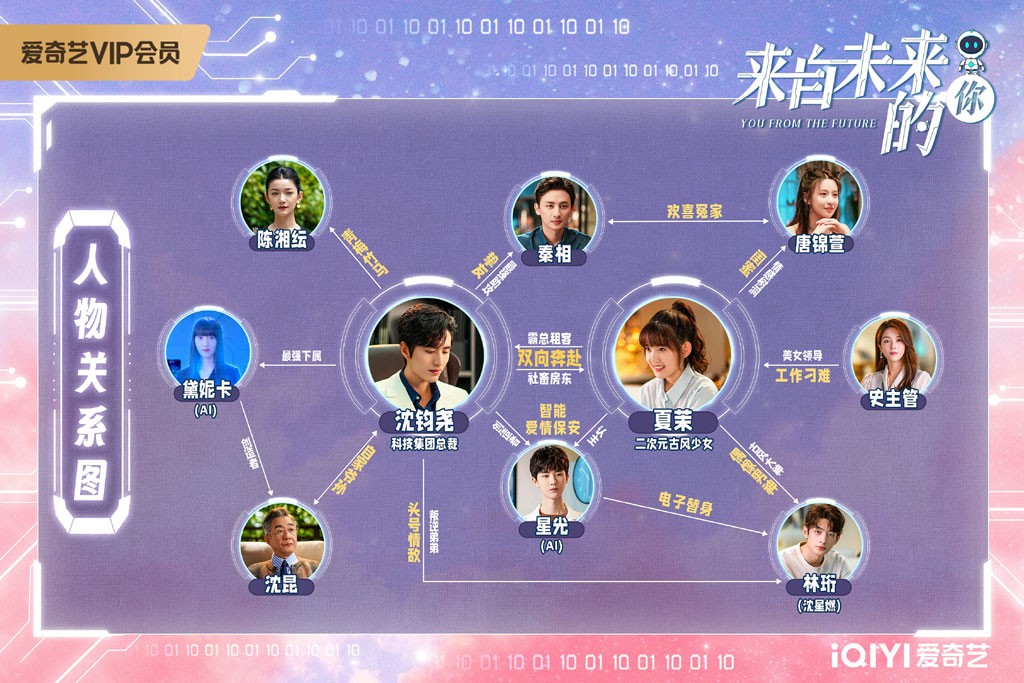 《来自未来的你》人物关系图 《来自未来的你》人物关系图