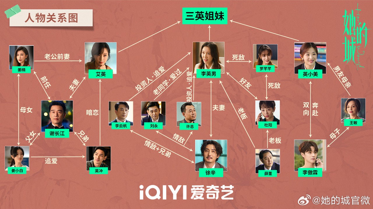 《她的城》人物关系图