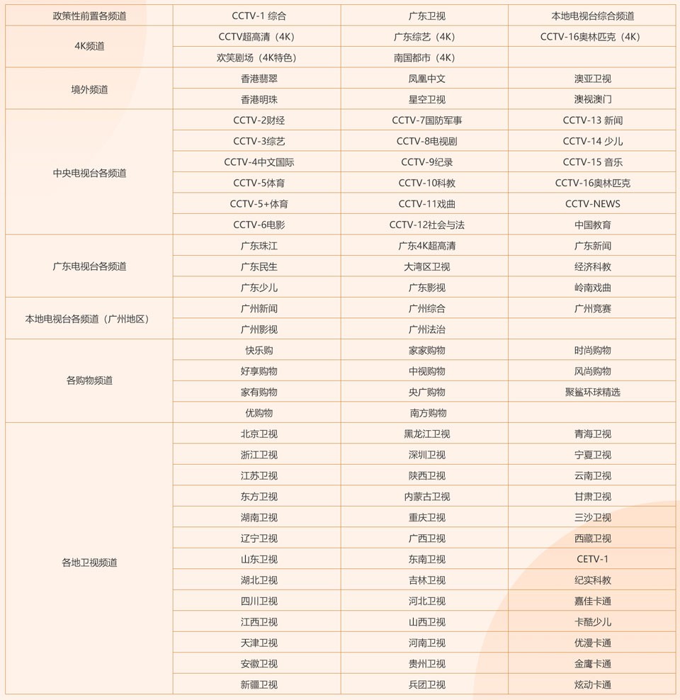 广东广电网络都有哪些电视频道 广东广电网络都有哪些电视频道