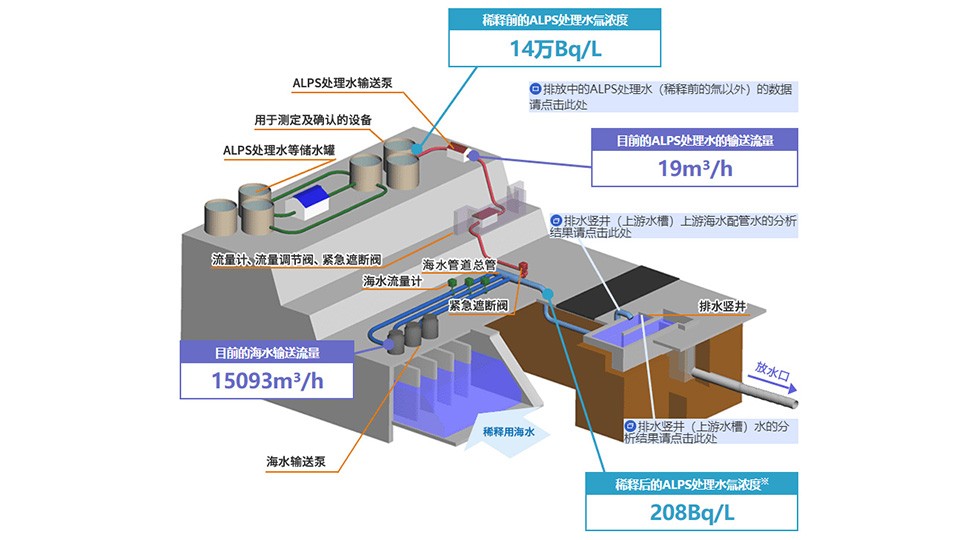 日本福岛核废水排放实时数据 日本福岛核废水排放实时数据