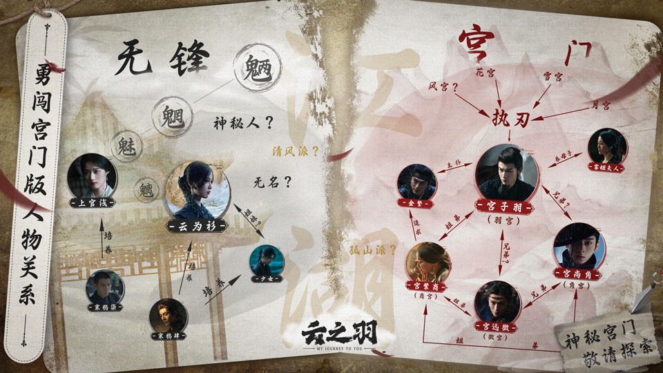《云之羽》人物关系图 《云之羽》人物关系图