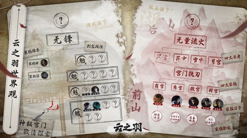 《云之羽》世界观 《云之羽》世界观