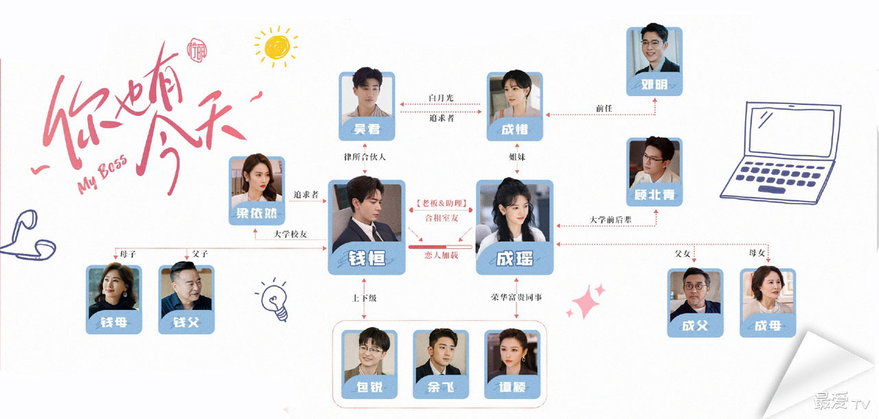 《你也有今天》人物关系图 《你也有今天》人物关系图
