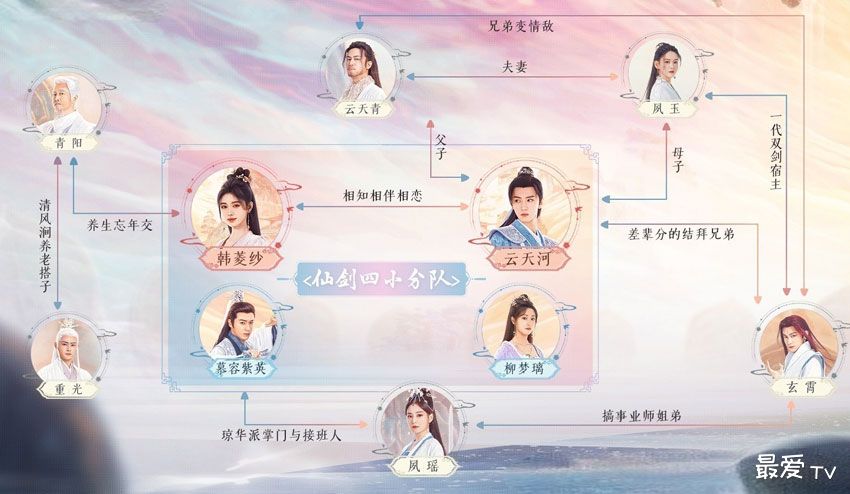 《仙剑四》人物关系图 《仙剑四》人物关系图