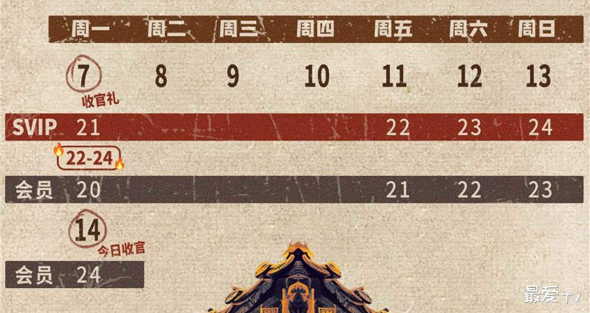 《镇魂街之热血再燃》追剧日历 《镇魂街之热血再燃》追剧日历