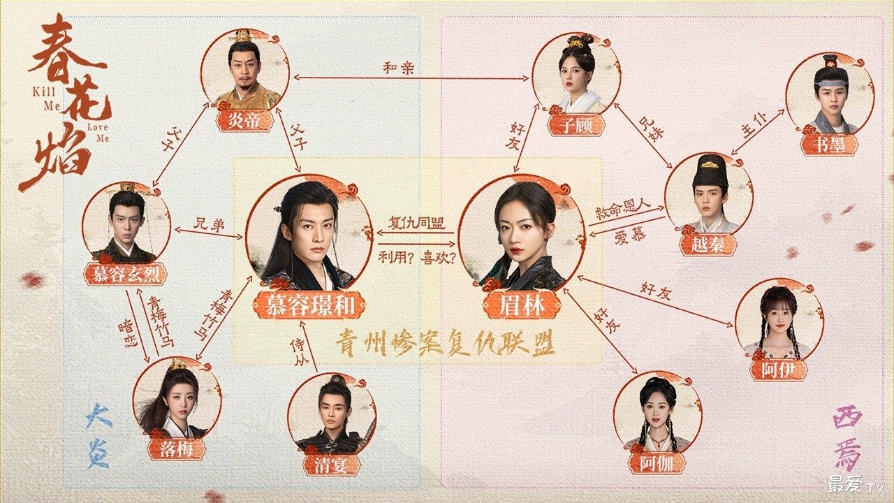 《春花焰》人物关系图 《春花焰》人物关系图