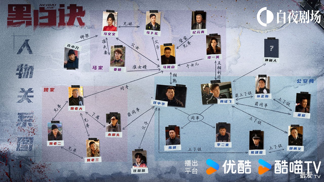《黑白诀》人物关系图 《黑白诀》人物关系图