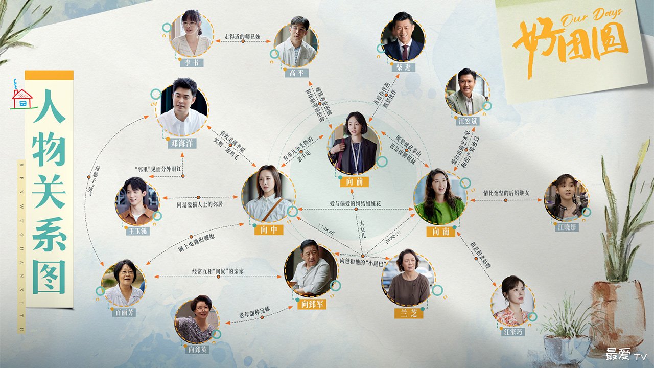 《好团圆》人物关系图 《好团圆》人物关系图