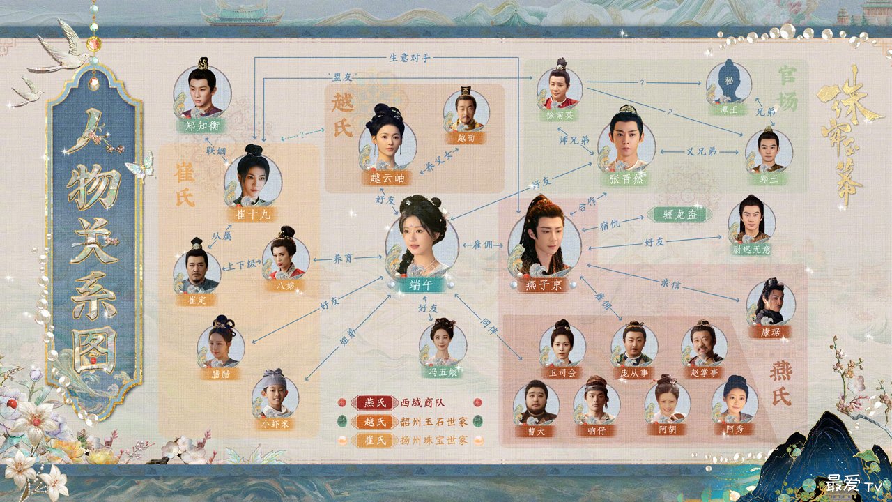 《珠帘玉幕》人物关系图 《珠帘玉幕》人物关系图