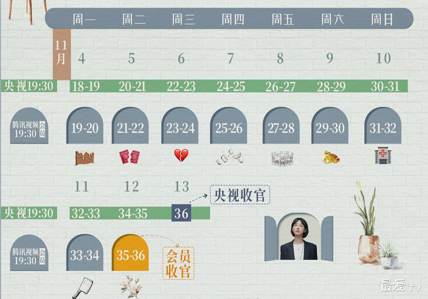 《好团圆》追剧日历 《好团圆》追剧日历