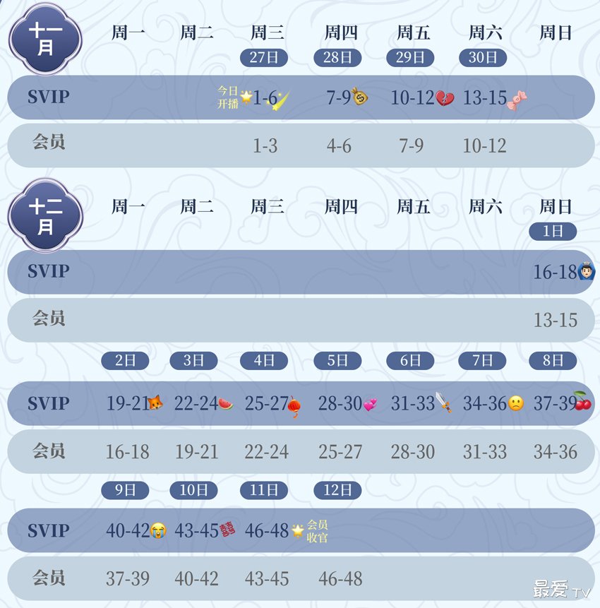 《星辰令》追剧日历 《星辰令》追剧日历