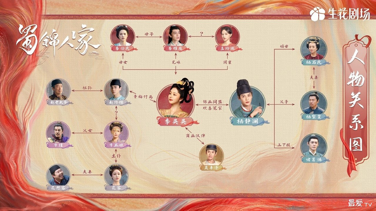 《蜀锦人家》人物关系图 《蜀锦人家》人物关系图