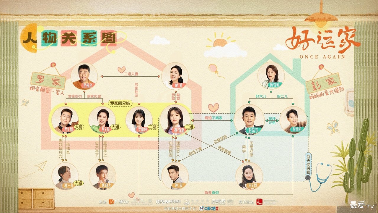 《好运家》人物关系图 《好运家》人物关系图