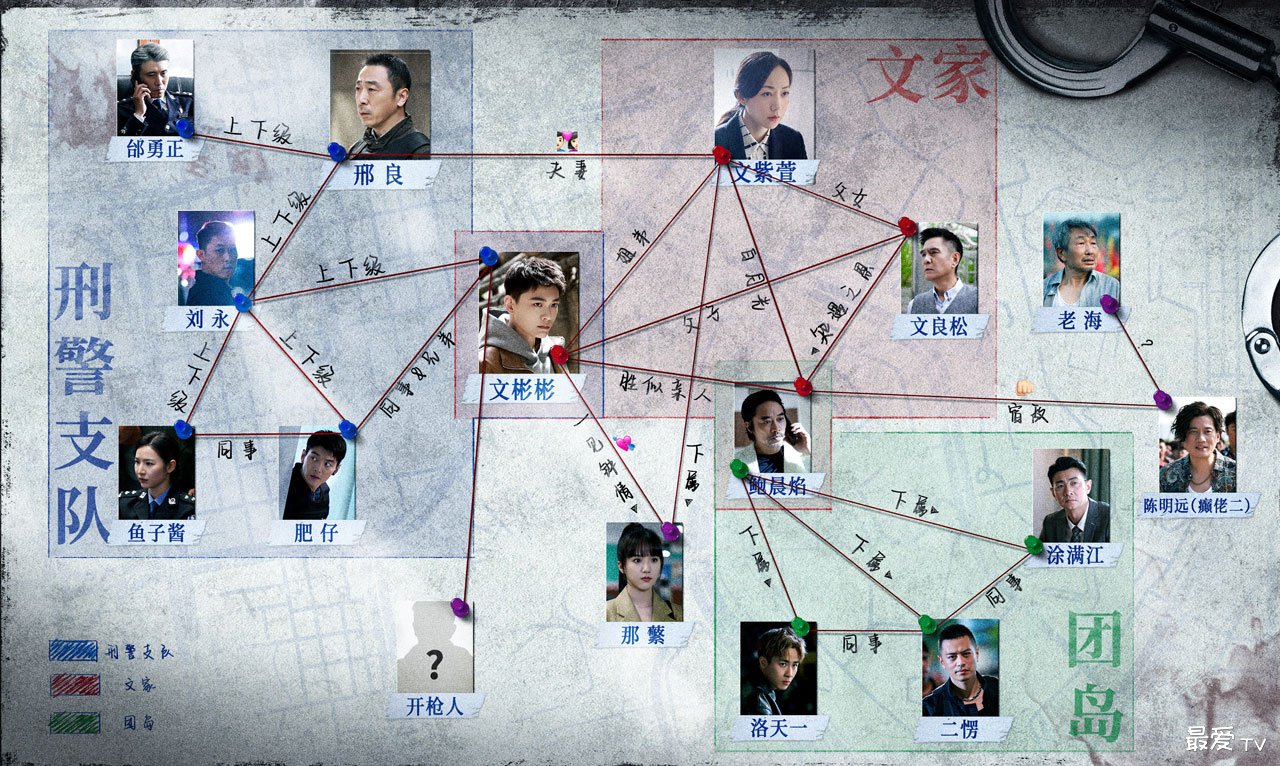 《黑白森林》人物关系图 《黑白森林》人物关系图