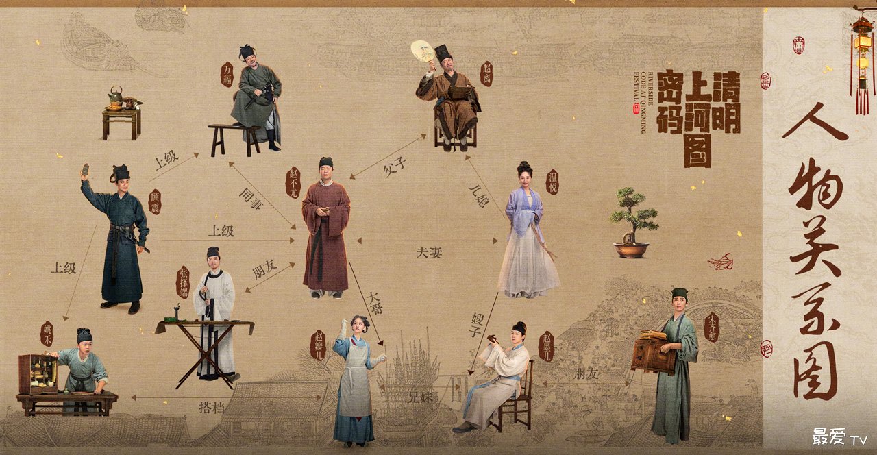 《清明上河图密码》人物关系图 《清明上河图密码》人物关系图