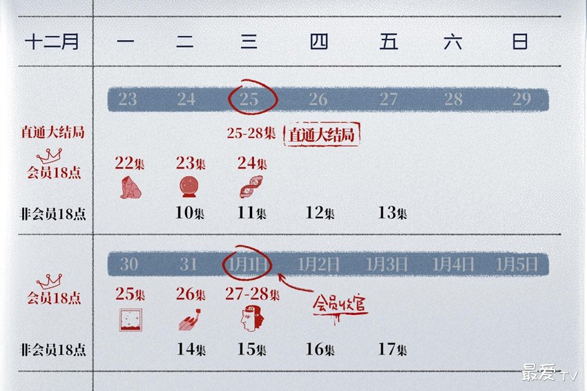 《猎罪图鉴2》追剧日历 《猎罪图鉴2》追剧日历