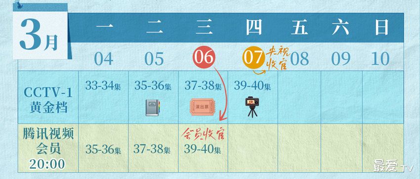 《烟火人家》结局周追剧日历 《烟火人家》结局周追剧日历