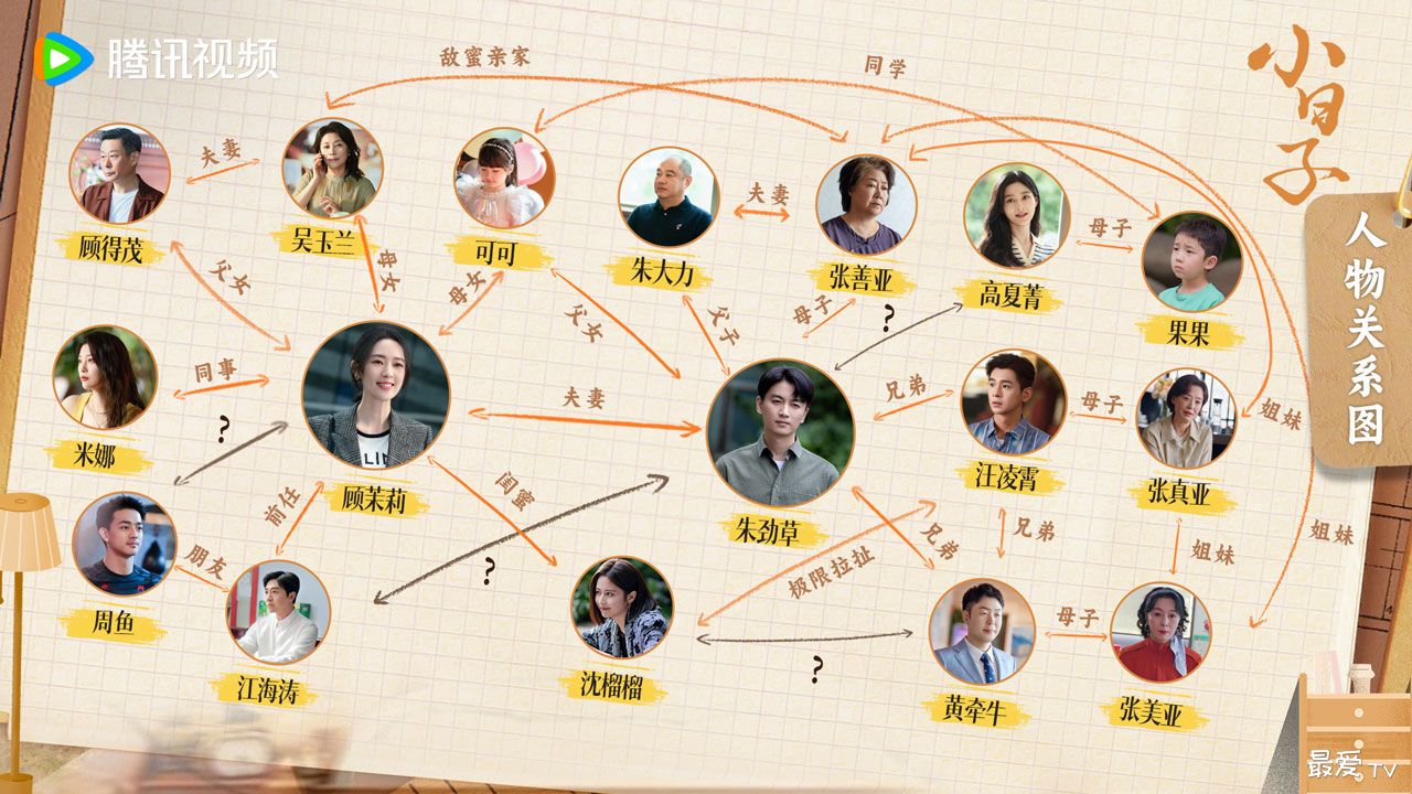《小日子》人物关系图 《小日子》人物关系图