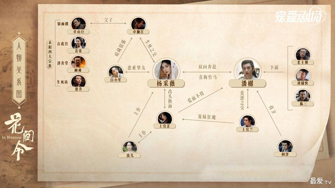 《花间令》人物关系图 《花间令》人物关系图