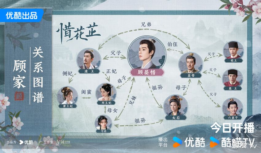 《惜花芷》顾家人物关系图 《惜花芷》顾家人物关系图