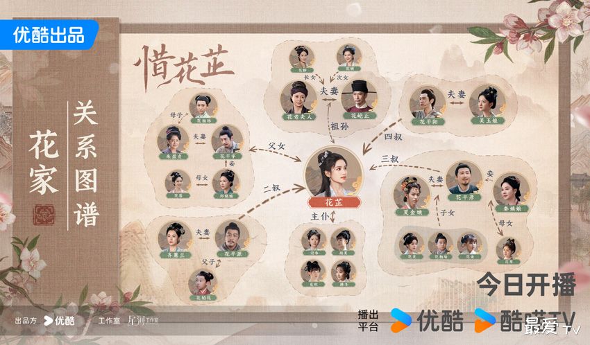 《惜花芷》花家人物关系图 《惜花芷》花家人物关系图