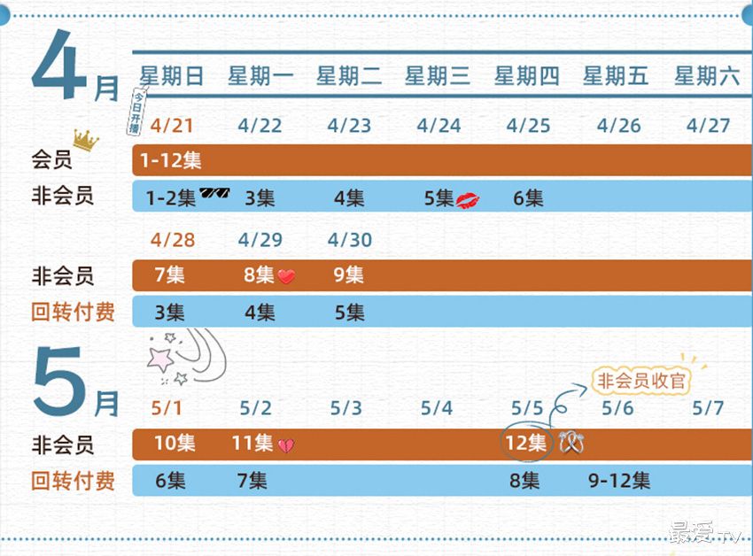 《所爱隔山海》追剧日历 《所爱隔山海》追剧日历