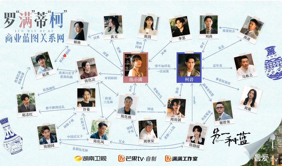 《另一种蓝》人物关系图 《另一种蓝》人物关系图