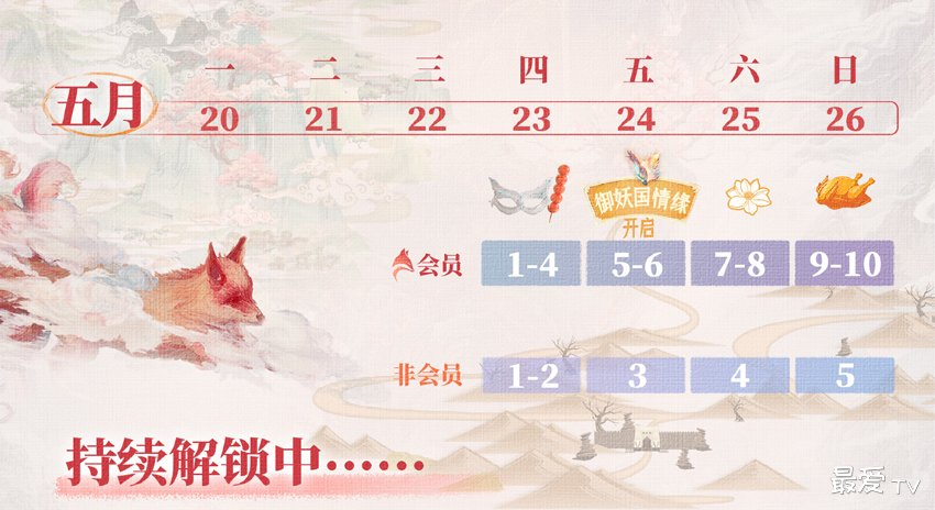 《狐妖小红娘月红篇》追剧日历 《狐妖小红娘月红篇》追剧日历