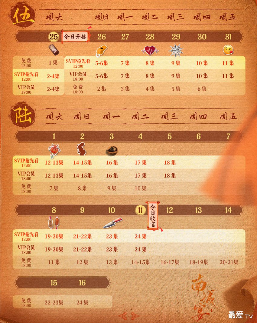 《南城宴》追剧日历 《南城宴》追剧日历