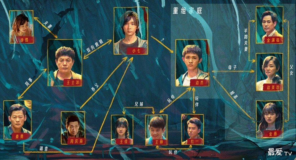 《看不见影子的少年》人物关系图 《看不见影子的少年》人物关系图