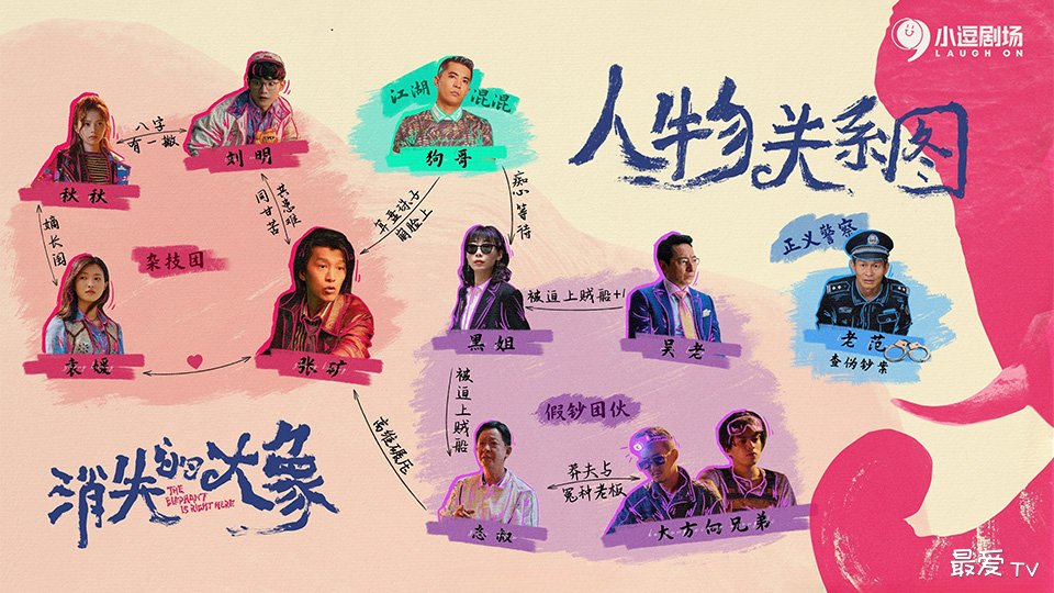 《消失的大象》分集剧情(1-12集) 《消失的大象》分集剧情(1-12集)