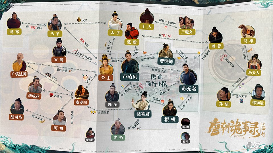 《唐朝诡事录之西行》人物关系图 《唐朝诡事录之西行》人物关系图