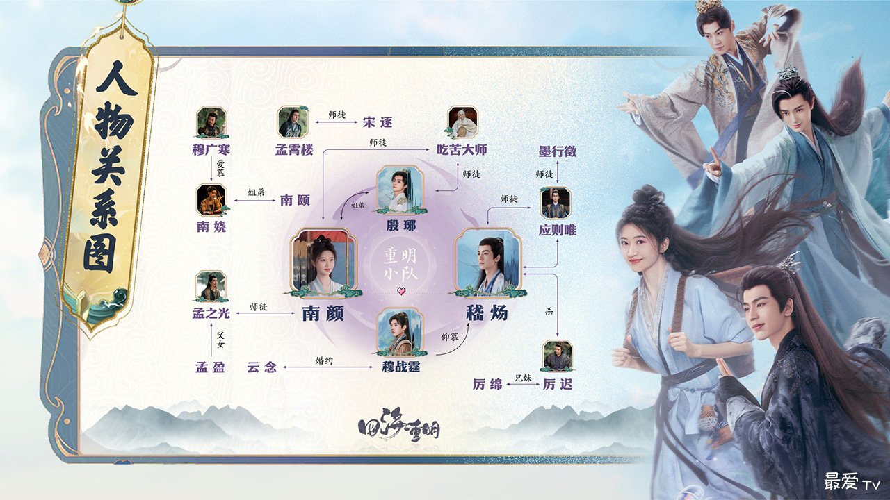 《四海重明》人物关系图 《四海重明》人物关系图