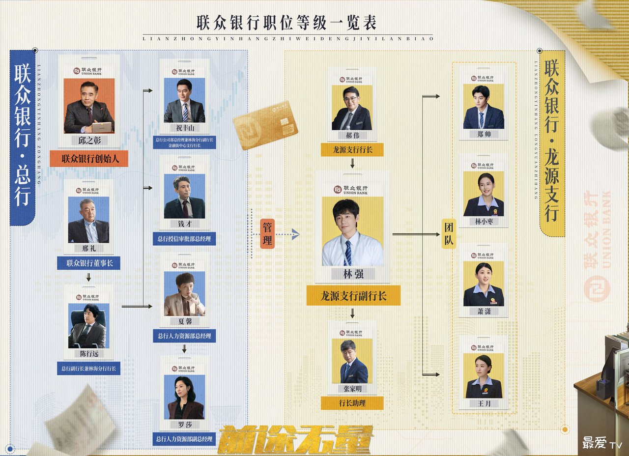《前途无量》人物关系图 《前途无量》人物关系图