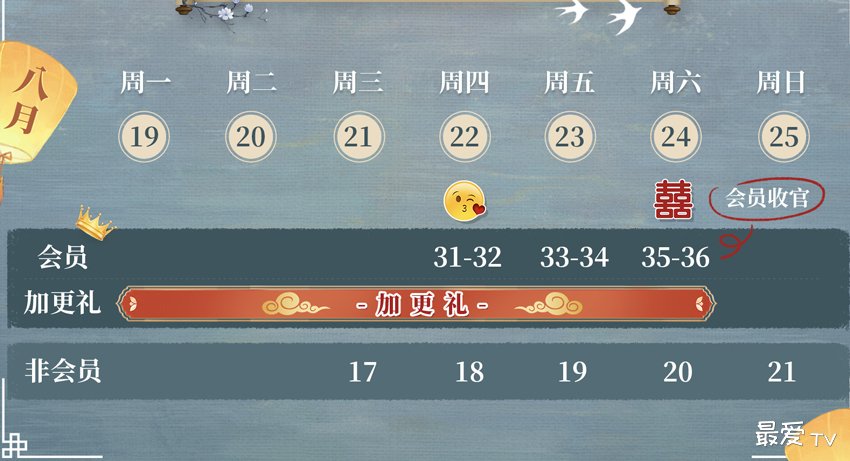 《四海重明》追剧日历 《四海重明》追剧日历