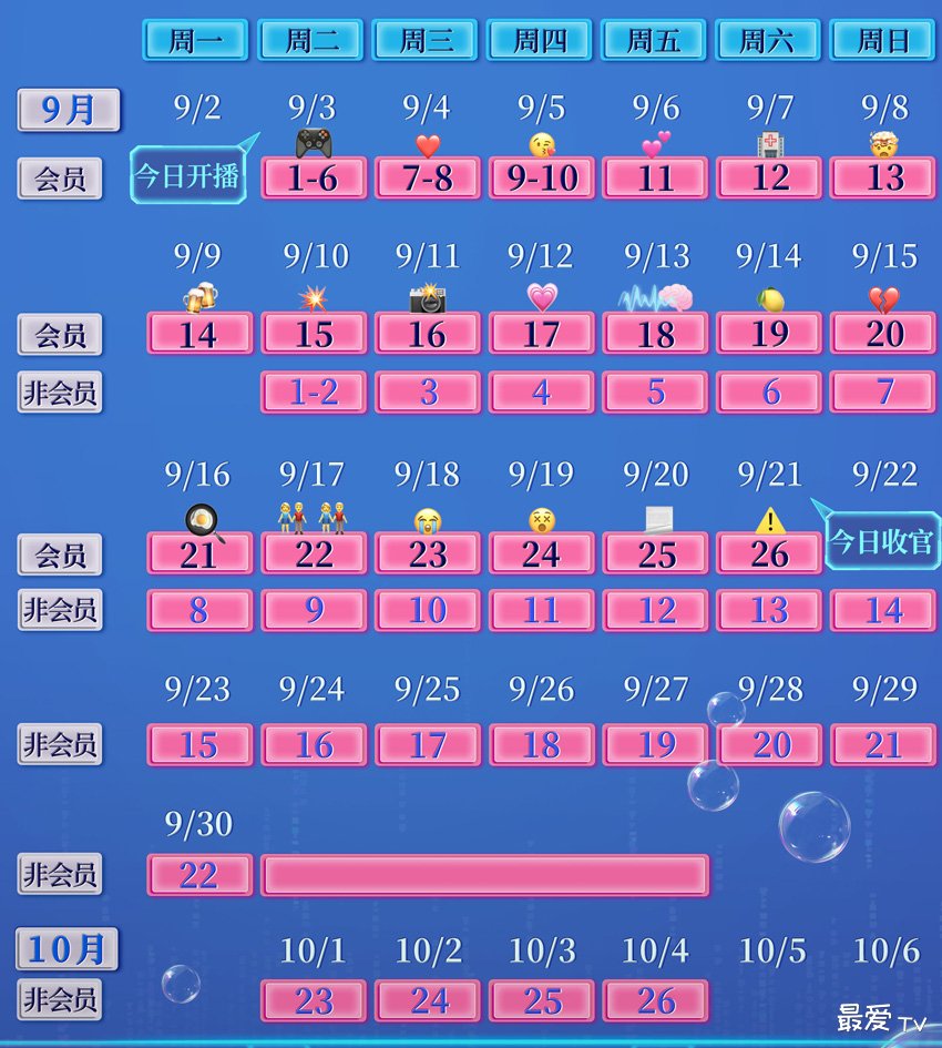 《他们的奇妙时光》追剧日历 《他们的奇妙时光》追剧日历