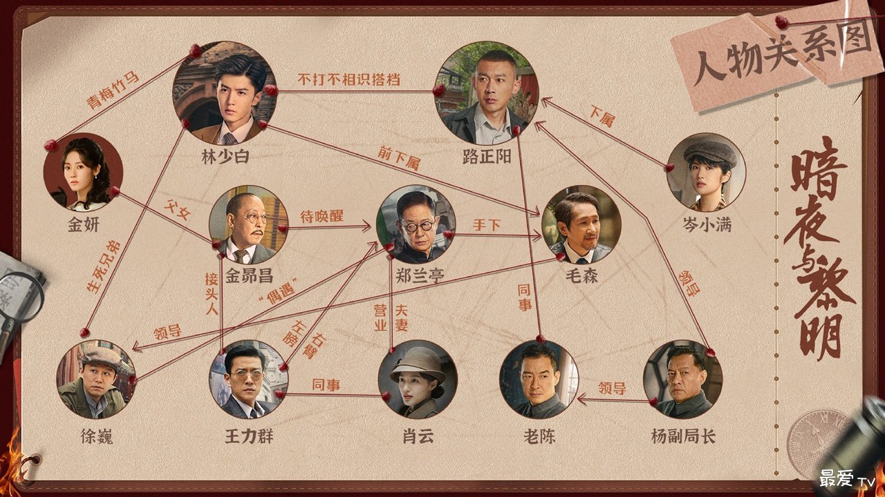 《暗夜与黎明》人物关系图 《暗夜与黎明》人物关系图