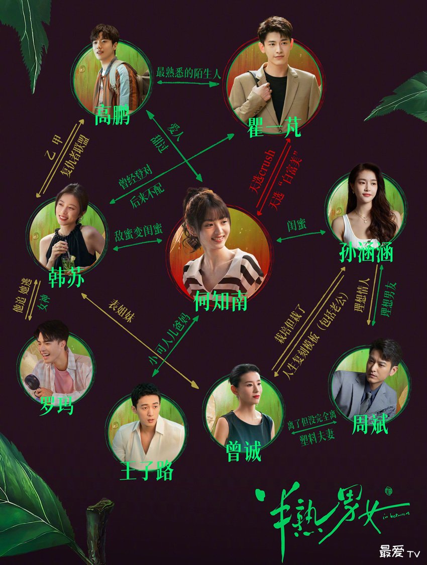 《半熟男女》人物关系图 《半熟男女》人物关系图