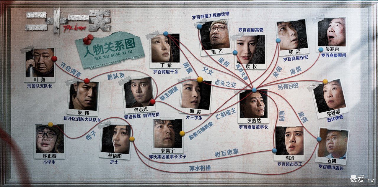 《二十一天》人物关系图 《二十一天》人物关系图
