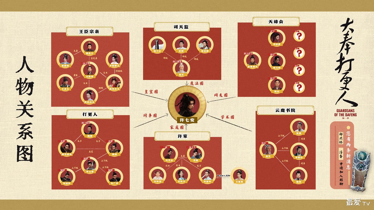 《大奉打更人》人物关系图 《大奉打更人》人物关系图