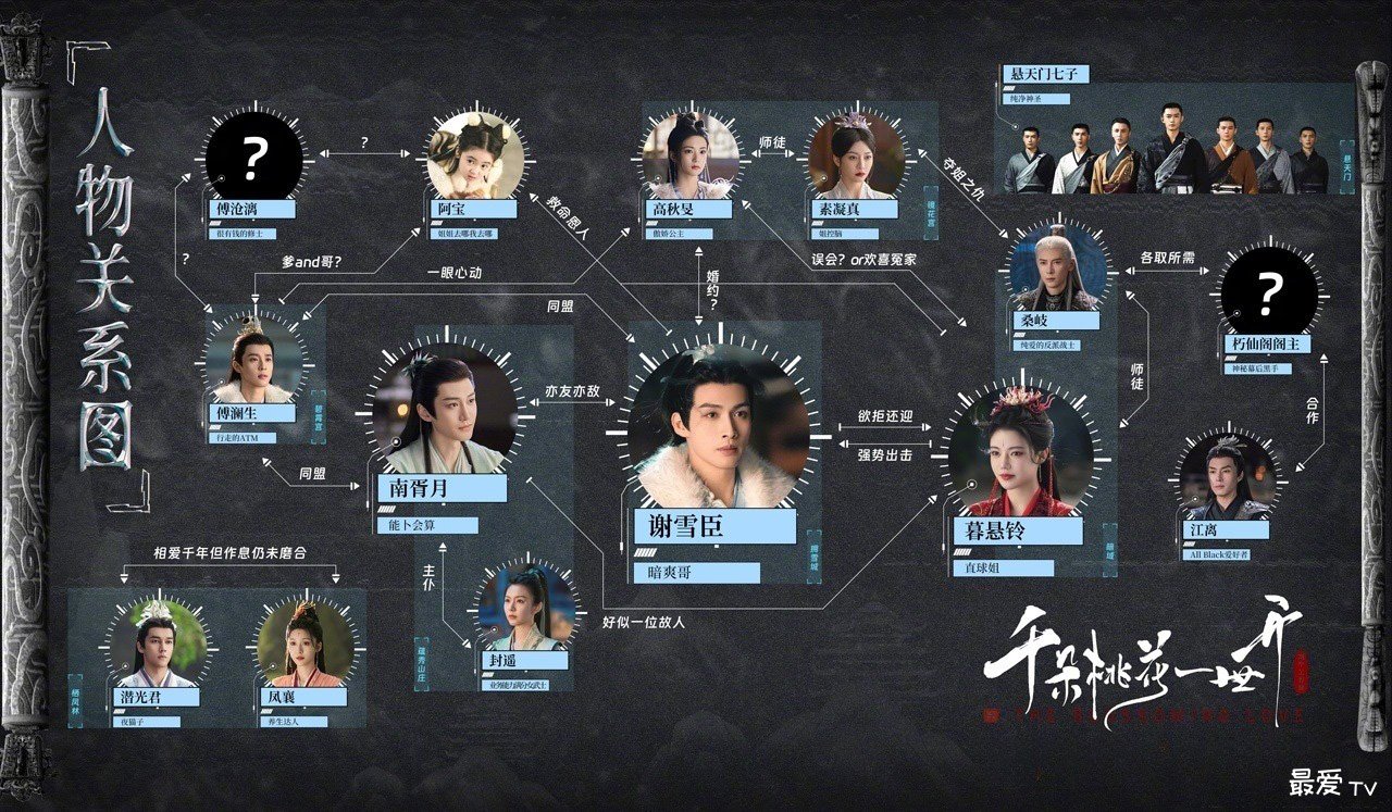 《千朵桃花一世开》人物关系图 《千朵桃花一世开》人物关系图