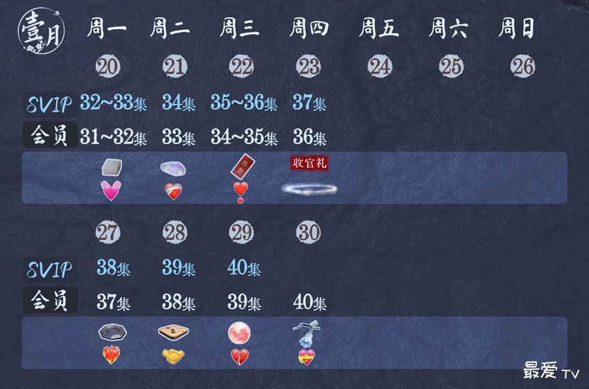 《千朵桃花一世开》追剧日历 《千朵桃花一世开》追剧日历