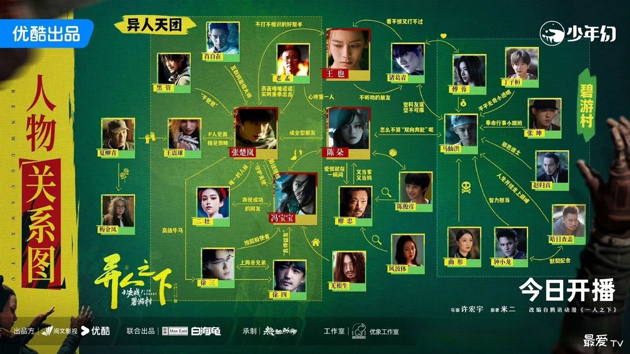 《异人之下之决战!碧游村》人物关系图 《异人之下之决战!碧游村》人物关系图