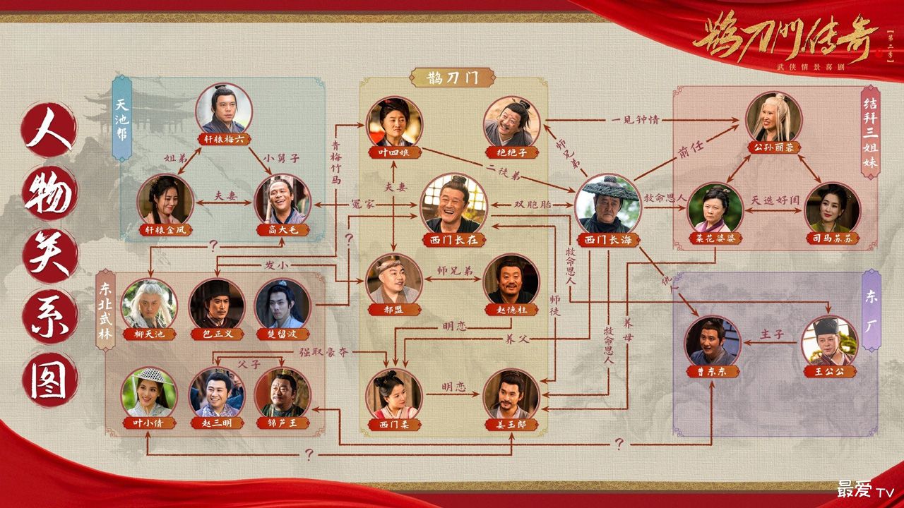 《鹊刀门传奇2》人物关系图 《鹊刀门传奇2》人物关系图