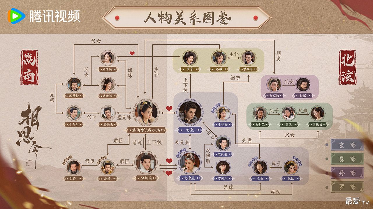 《相思令》人物关系图 《相思令》人物关系图