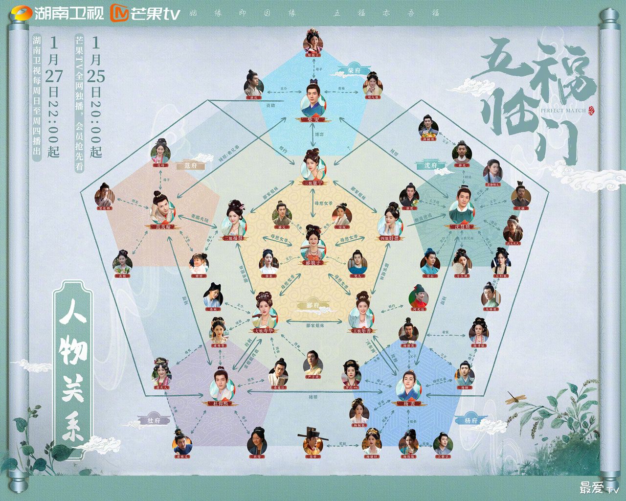 《五福临门》人物关系图 《五福临门》人物关系图